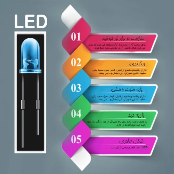 دیود ال ای دی 0.04 وات اچ جی مدل اوال کد HGOVAL